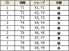 シンプル イベント テーブルの例