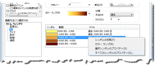 タイム ウィンドウの凡例ショートカット メニューは、凡例を右クリックしてアクセスします。