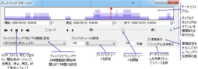 [プレイバック マネージャー] ダイアログ ボックス