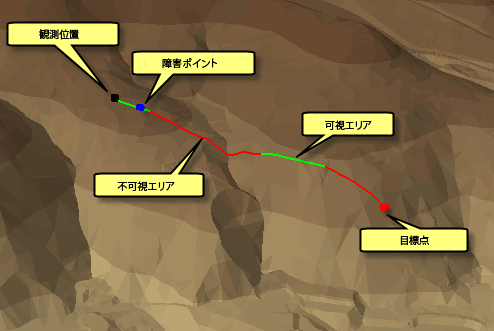 見通し線の例 見通し線の例