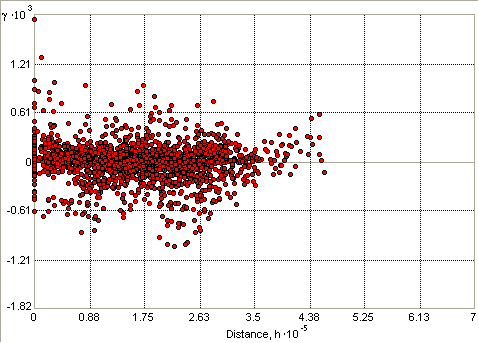 Search Direction tool (east) Search Direction tool (east)