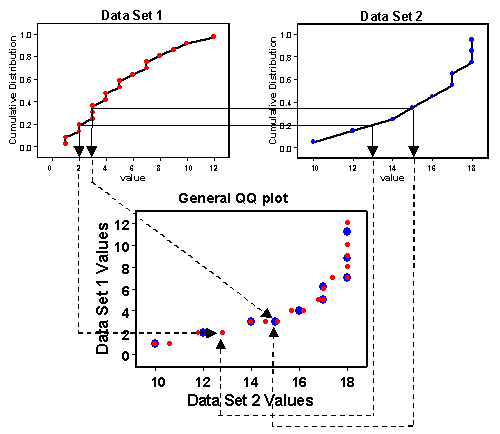 General QQ Plot General QQ Plot