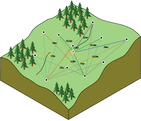 Location pairings example Location pairings example
