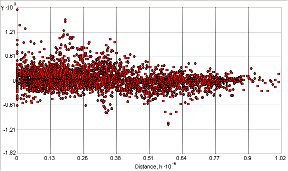 Crosscovariance cloud Crosscovariance cloud