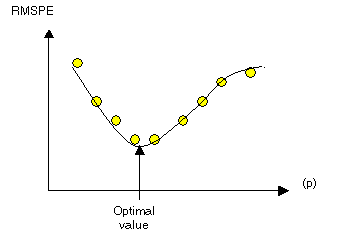 Power function graph Power function graph