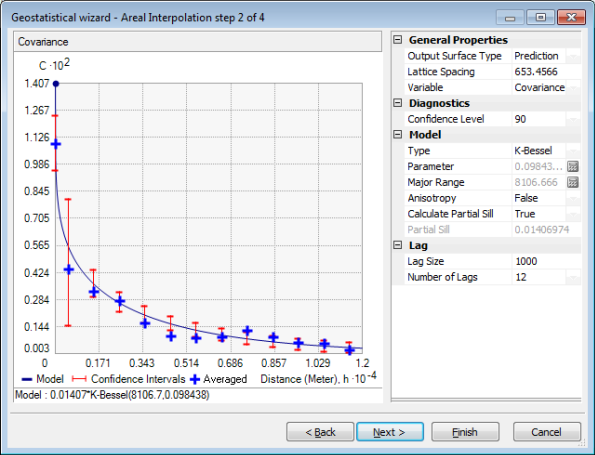 Pane 2 of the Geostatistical Wizard Pane 2 of the Geostatistical Wizard