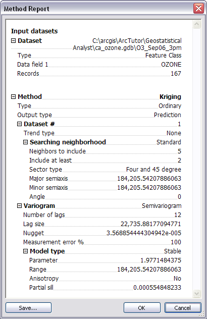 Method Report dialog box Method Report dialog box