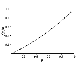 Bivariate distribution for probability Bivariate distribution for probability