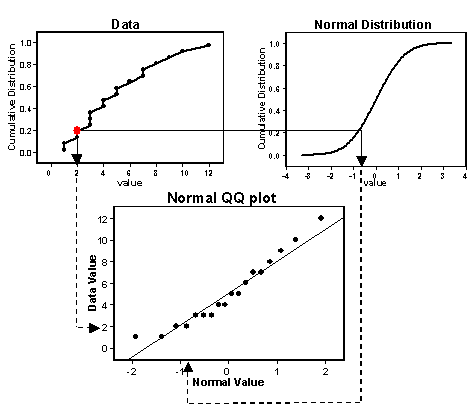 Normal QQ plot Normal QQ plot