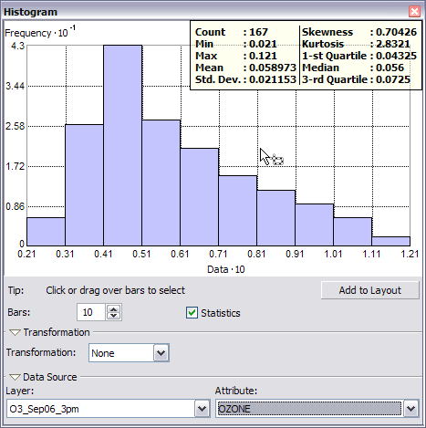 Histogram Histogram