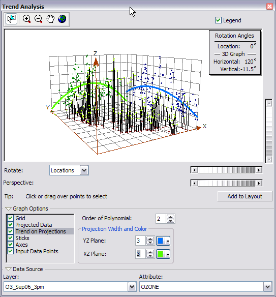 Trend Analysis plot Trend Analysis plot