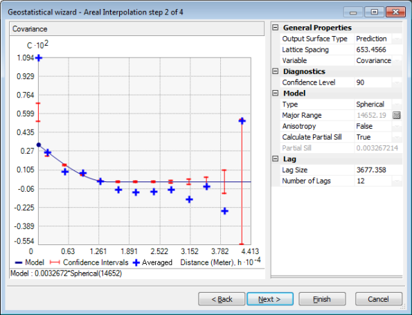 Pane 2 of the Geostatistical Wizard Pane 2 of the Geostatistical Wizard