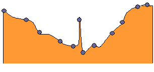 Local outliers Local outliers