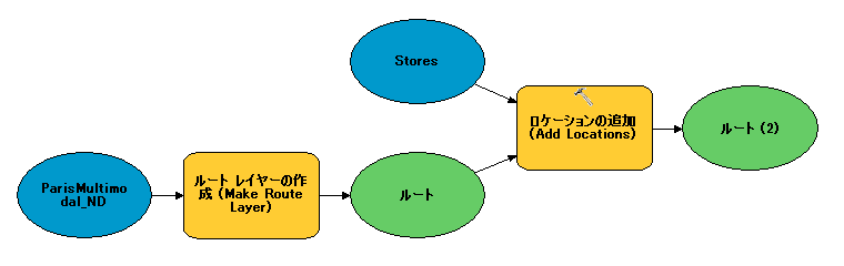モデルの概要 モデルの概要