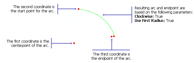 Example of input and output for the Arc (End Points) function Example of input and output for the Arc (End Points) function