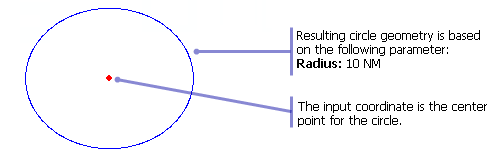 Example of input and output for the Circle function Example of input and output for the Circle function