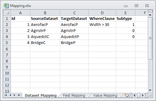 Example of a Dataset Mapping table Example of a Dataset Mapping table