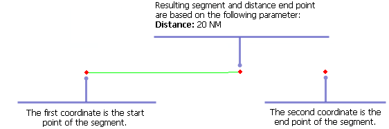 Example of input and output for the Segment Distance function Example of input and output for the Segment Distance function