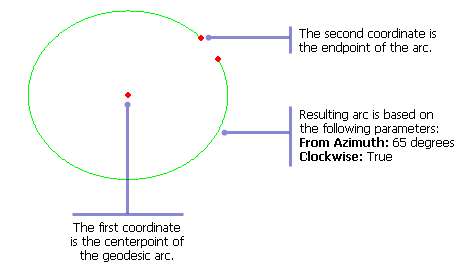 Example of input and output for the Arc (Azimuth and End Point) function Example of input and output for the Arc (Azimuth and End Point) function