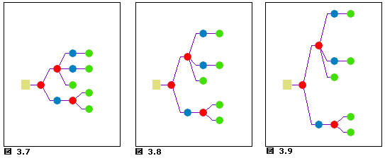 スマート ツリー - サブツリー間隔 スマート ツリー - サブツリー間隔