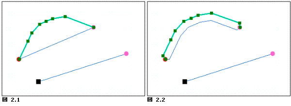 シナリオ 2 シナリオ 2