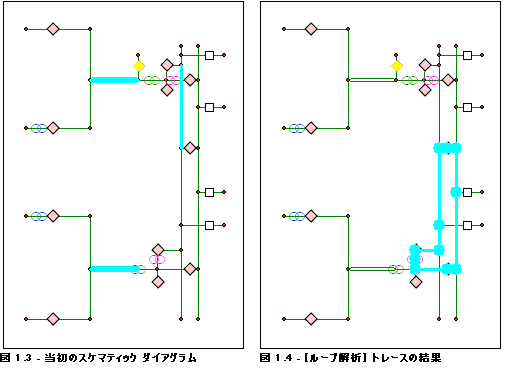 ループ解析 - バリアがある場合の結果 ループ解析 - バリアがある場合の結果