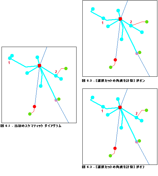 線形配置 - 高度な設定パラメーター 2 線形配置 - 高度な設定パラメーター 2