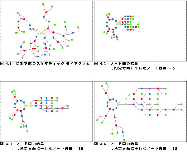 メイン リング - 間隔 メイン リング - 間隔