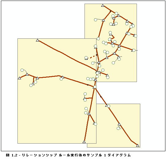ダイアグラム サンプル 1、リレーションシップ ルール実行の結果 ダイアグラム サンプル 1、リレーションシップ ルール実行の結果