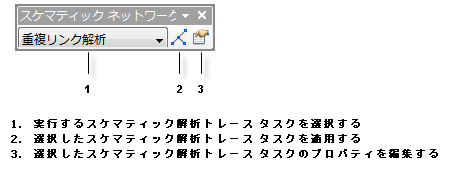 スケマティック ネットワーク解析ツールバー スケマティック ネットワーク解析ツールバー