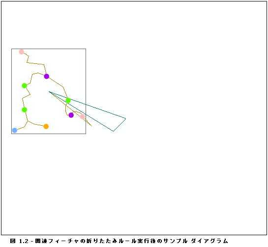 ダイアグラム サンプル、関連フィーチャの折りたたみルールの実行結果 ダイアグラム サンプル、関連フィーチャの折りたたみルールの実行結果