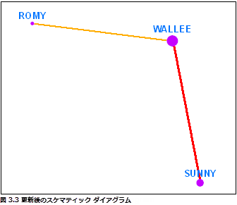 XML ビルダー ダイアグラムの更新結果の図 XML ビルダー ダイアグラムの更新結果の図