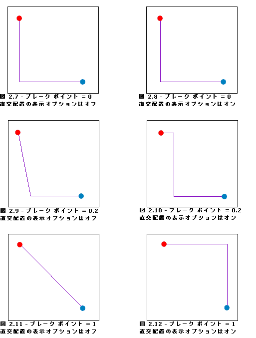 スマート ツリー - 直交配置 スマート ツリー - 直交配置