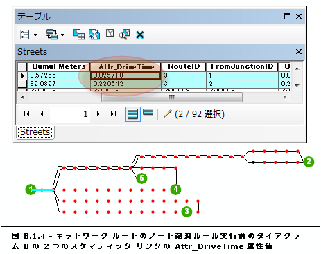 ダイアグラム B で現在選択されている 2 つのスケマティック リンクの、ネットワーク ルートのノード削減ルール実行前の Attr_DriveTime 属性値 ダイアグラム B で現在選択されている 2 つのスケマティック リンクの、ネットワーク ルートのノード削減ルール実行前の Attr_DriveTime 属性値