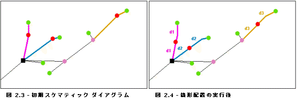線形配置 - ノード配置 2 線形配置 - ノード配置 2