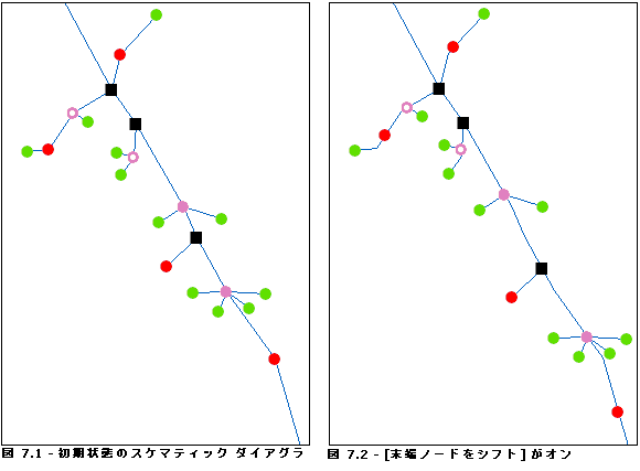 線形配置 - 高度な設定パラメーター 3 線形配置 - 高度な設定パラメーター 3