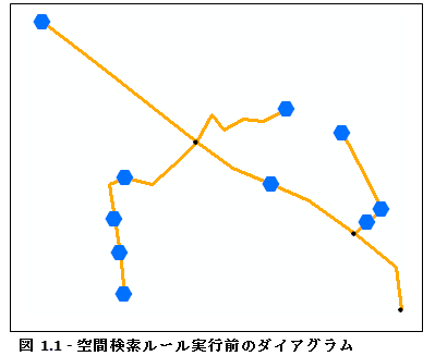 ダイアグラム サンプル、初期コンテンツ ダイアグラム サンプル、初期コンテンツ