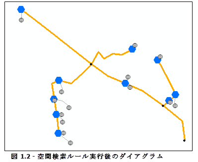 ダイアグラム サンプル、空間検索ルールの実行結果 ダイアグラム サンプル、空間検索ルールの実行結果