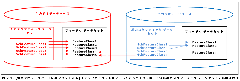 再アタッチのチェックボックスをオフにした場合の結果 再アタッチのチェックボックスをオフにした場合の結果