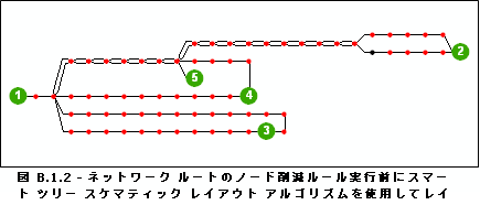 ネットワーク ルートのノード削減ルール実行前にスマート ツリー スケマティック レイアウト アルゴリズムを使用してレイアウトされたダイアグラム B ネットワーク ルートのノード削減ルール実行前にスマート ツリー スケマティック レイアウト アルゴリズムを使用してレイアウトされたダイアグラム B