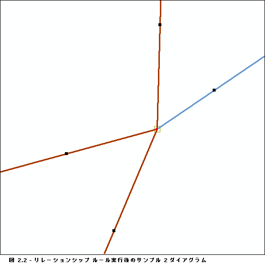 ダイアグラム サンプル 2、リレーションシップ ルール実行の結果 ダイアグラム サンプル 2、リレーションシップ ルール実行の結果
