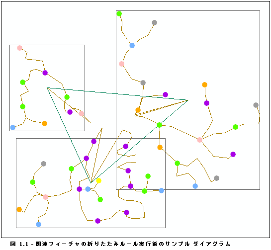 ダイアグラム サンプル、初期コンテンツ ダイアグラム サンプル、初期コンテンツ