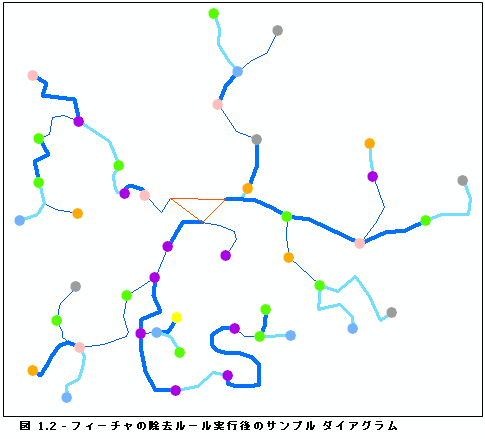 ダイアグラム サンプル、フィーチャの除去ルールの実行結果 ダイアグラム サンプル、フィーチャの除去ルールの実行結果