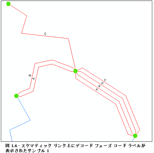 ダイアグラム サンプル 1、リンク展開ルールを実行し、DecodedPhaseCode ラベルを表示した結果 ダイアグラム サンプル 1、リンク展開ルールを実行し、DecodedPhaseCode ラベルを表示した結果