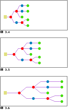 スマート ツリー - 方向に平行な間隔 スマート ツリー - 方向に平行な間隔
