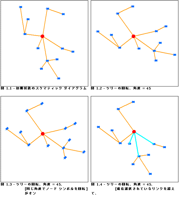 ツリーの回転 - パラメーターの説明 ツリーの回転 - パラメーターの説明
