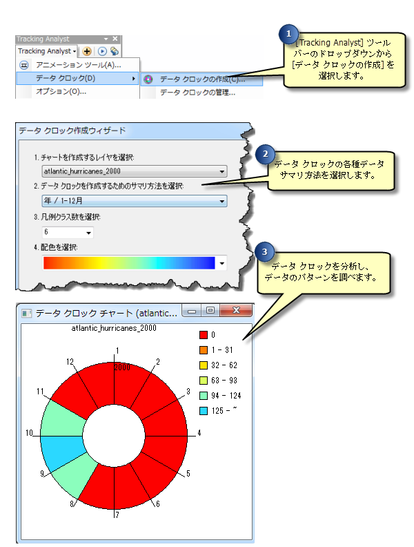 データ クロックを作成しておくと、データの配信パターンを指定できます データ クロックを作成しておくと、データの配信パターンを指定できます