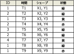 シンプル イベント テーブルの例 シンプル イベント テーブルの例