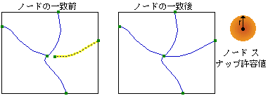 ノード スナップ許容値の例