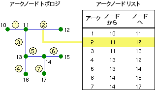 トポロジの接続性の例